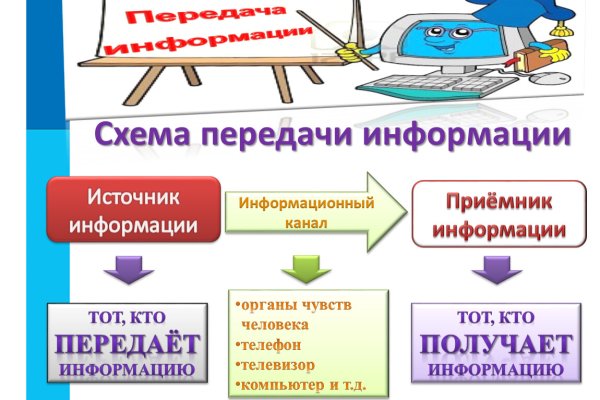 Как восстановить кракен