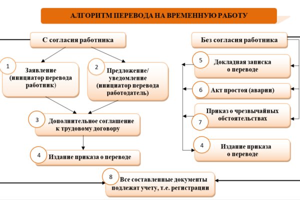 Кракен продажа наркотиков