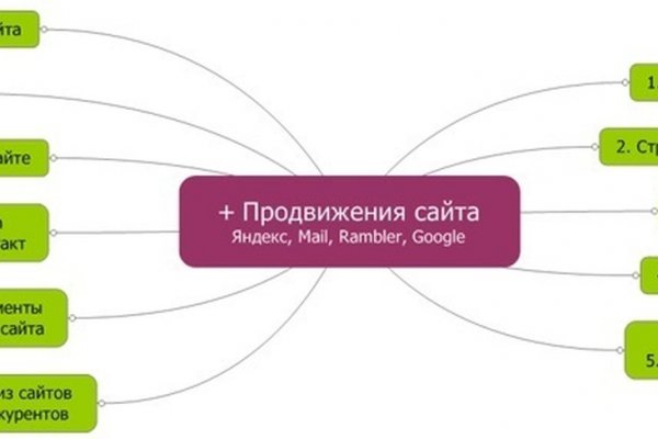 Как восстановить доступ к аккаунту кракен